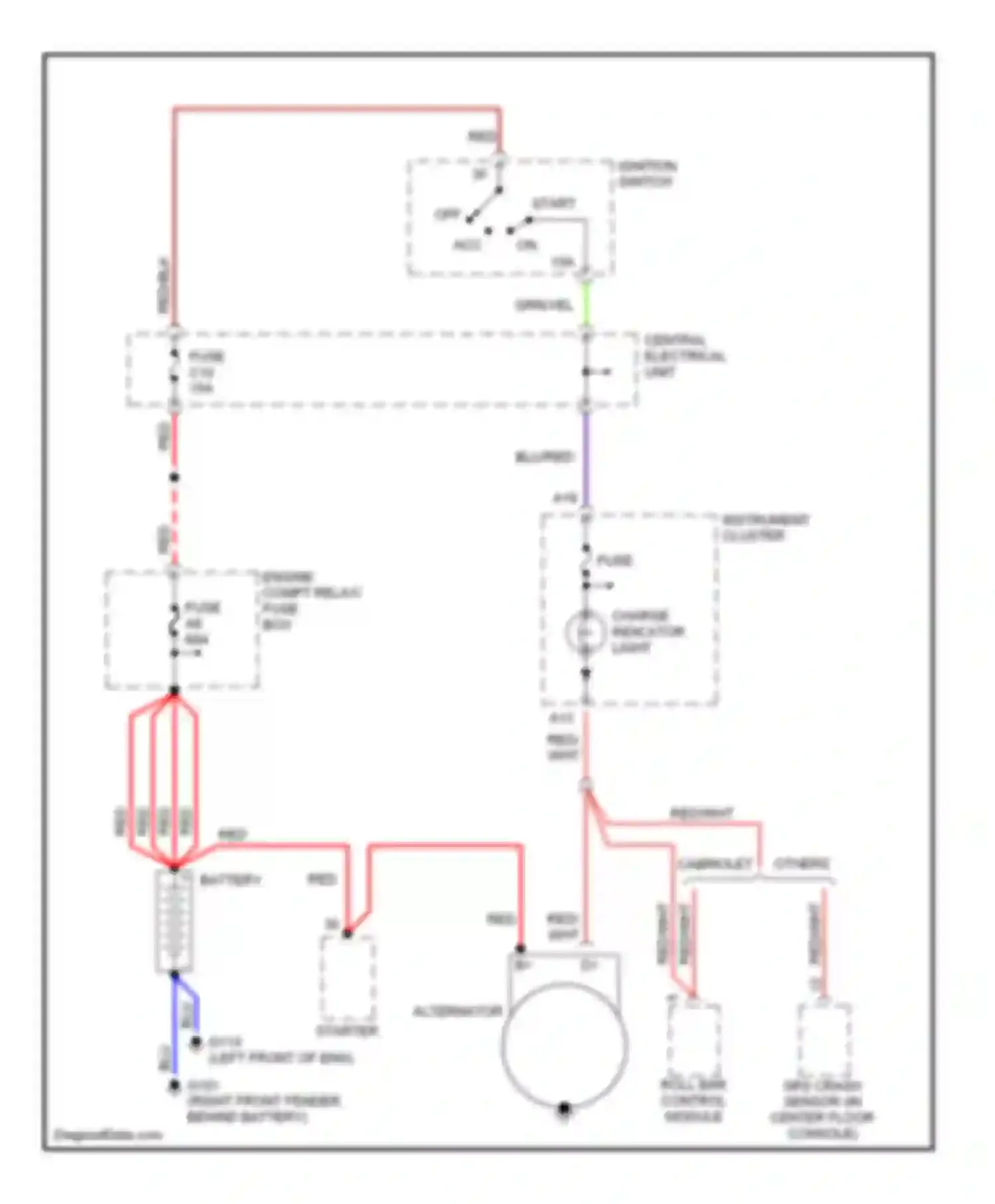 Wiring diagram roll bar control module for Volvo V70 I (1997-2000) (1 of 3)