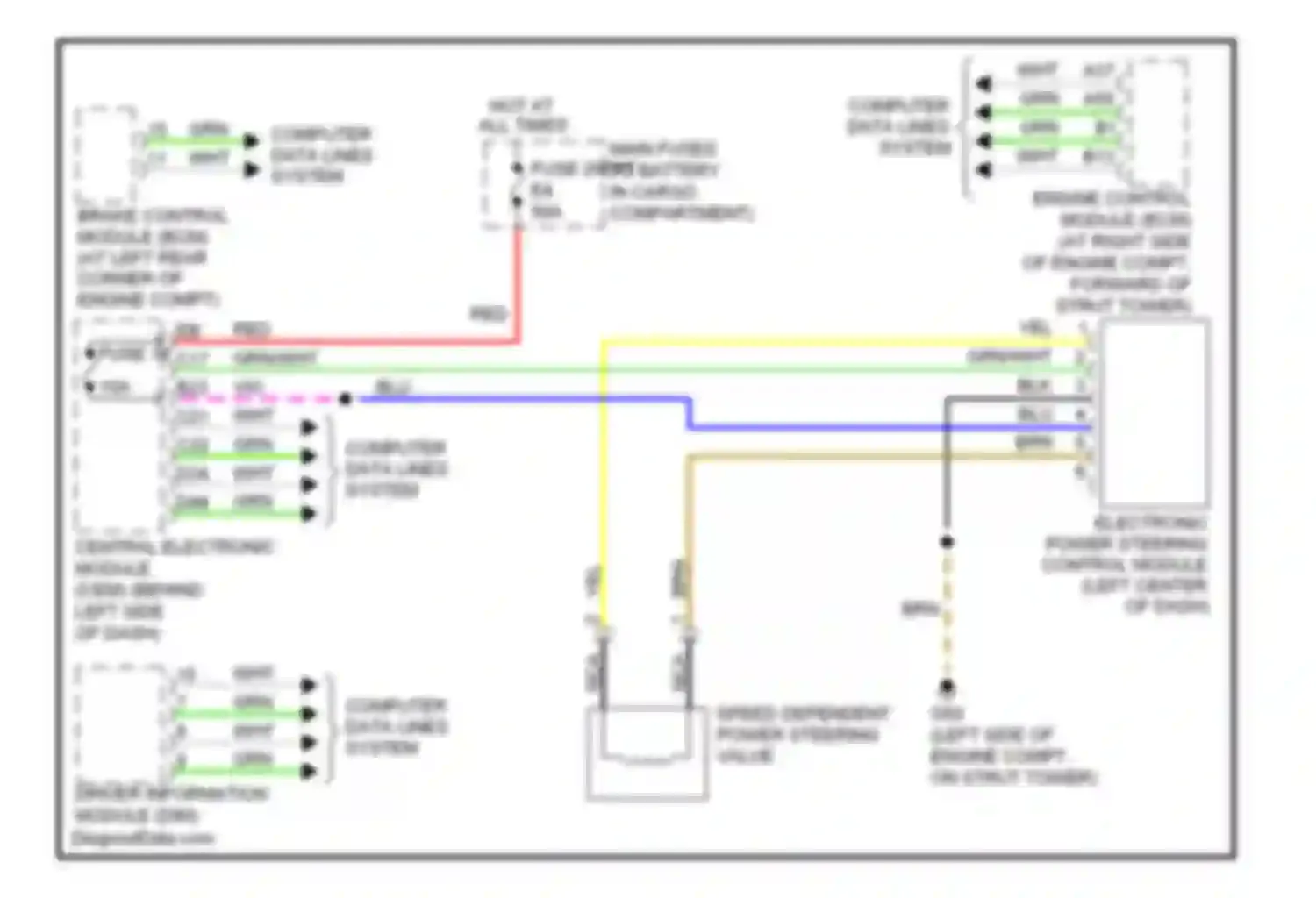 V70 Volvo II facelift (2004-2007): Electronic power steering circuit