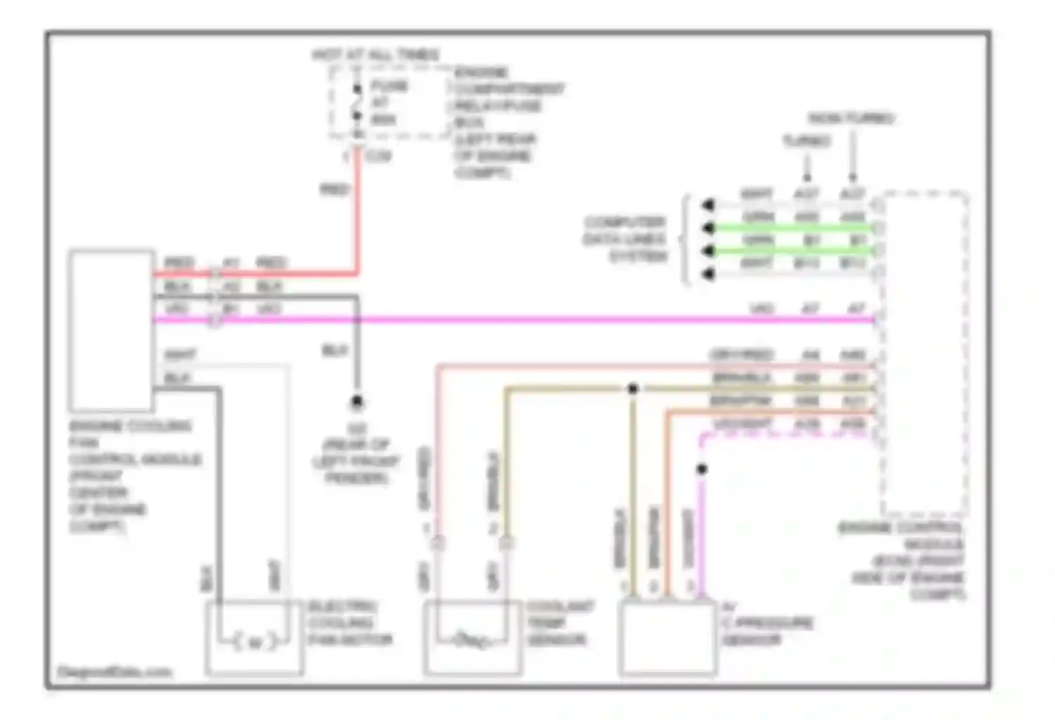 V70 Volvo II (2000-2004): Cooling fan circuit