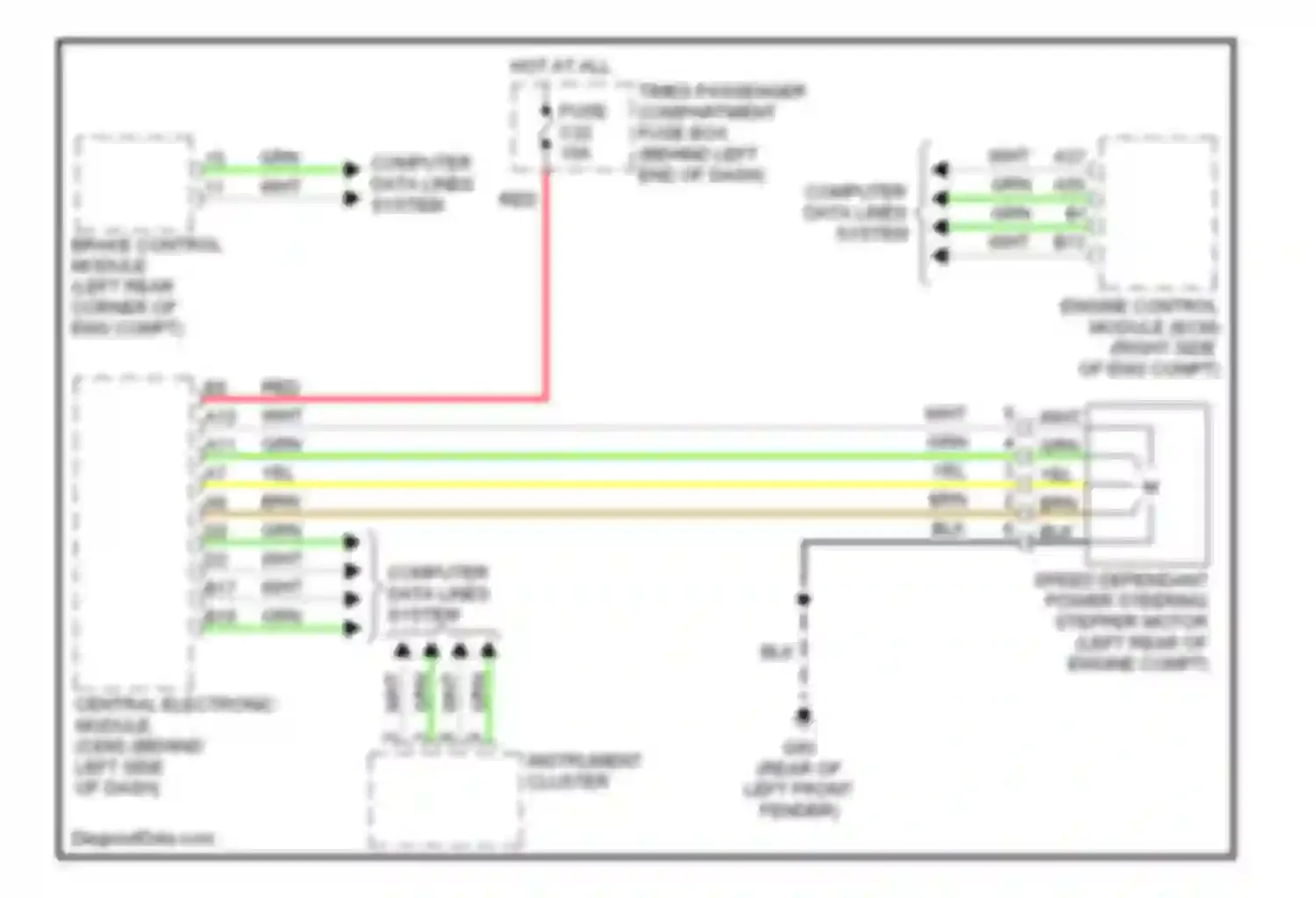 V70 Volvo II (2000-2004): Electronic power steering circuit