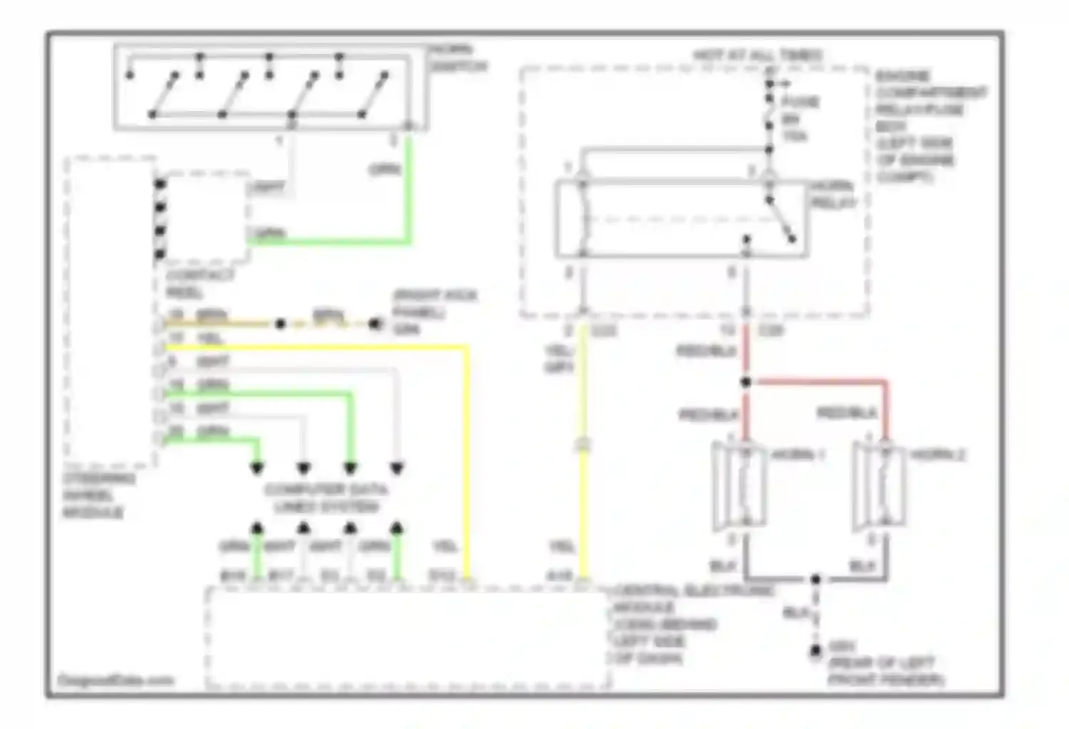 V70 Volvo II (2000-2004): Horn circuit