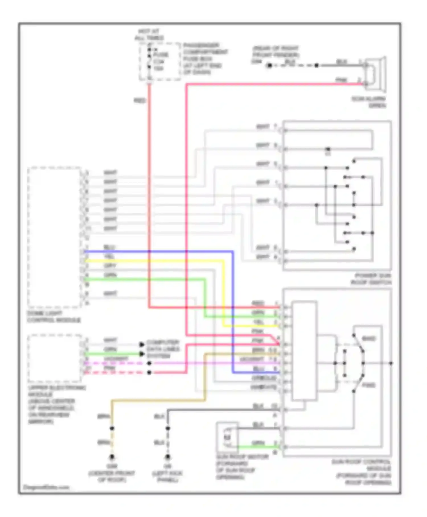 V70 Volvo II (2000-2004): Sunroof circuit