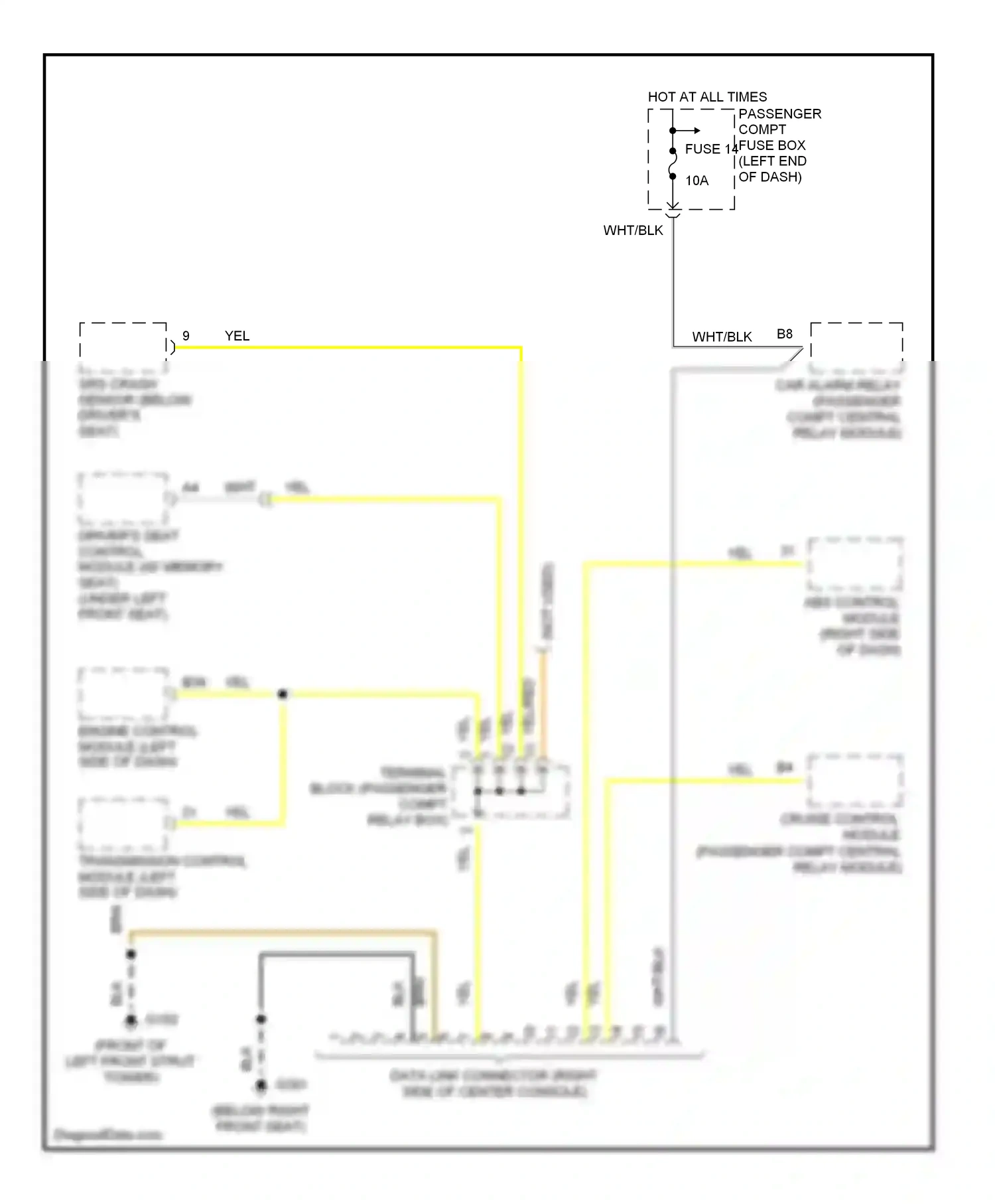 Computer data lines — Computer data lines. Volvo V90 I (1997-2000)