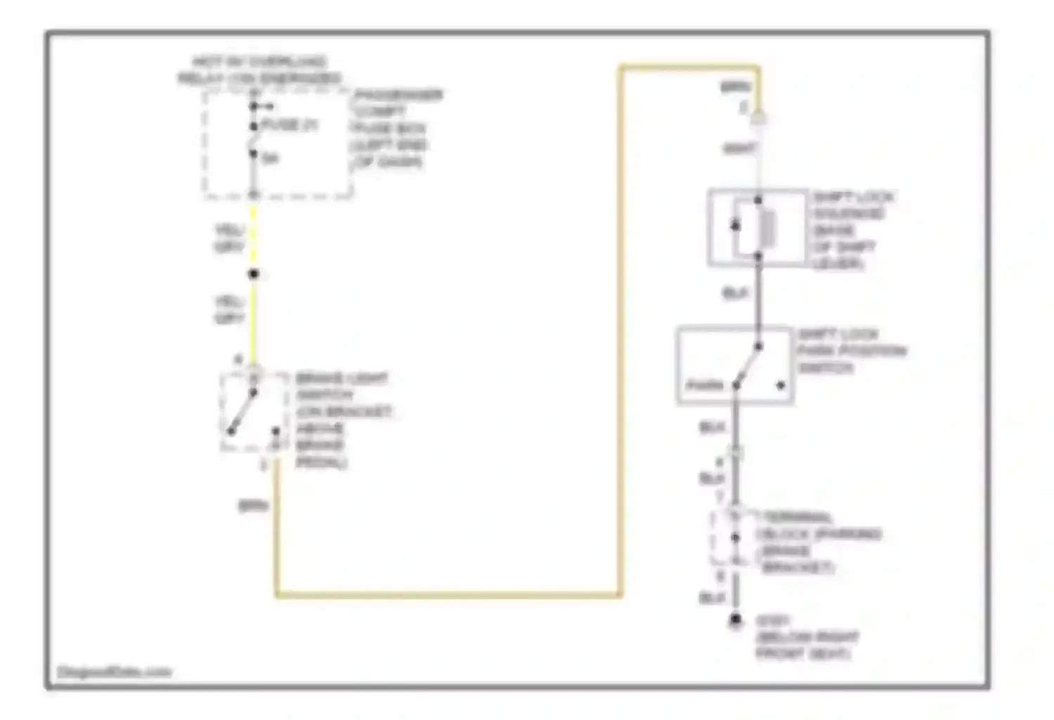 V90 Volvo I (1997-2000): Shift interlock circuit