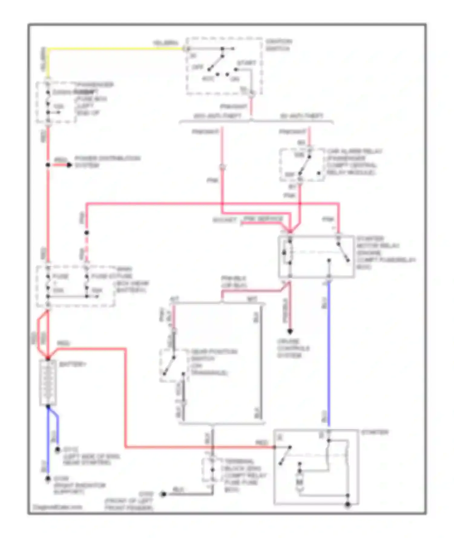 V90 Volvo I (1997-2000): Starting circuit