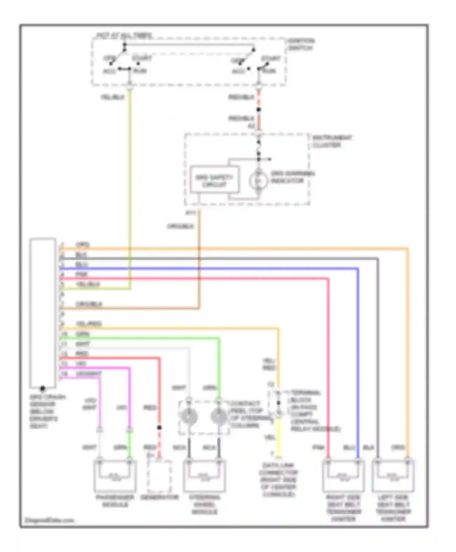 V90 Volvo I (1997-2000): Supplemental restraint circuit