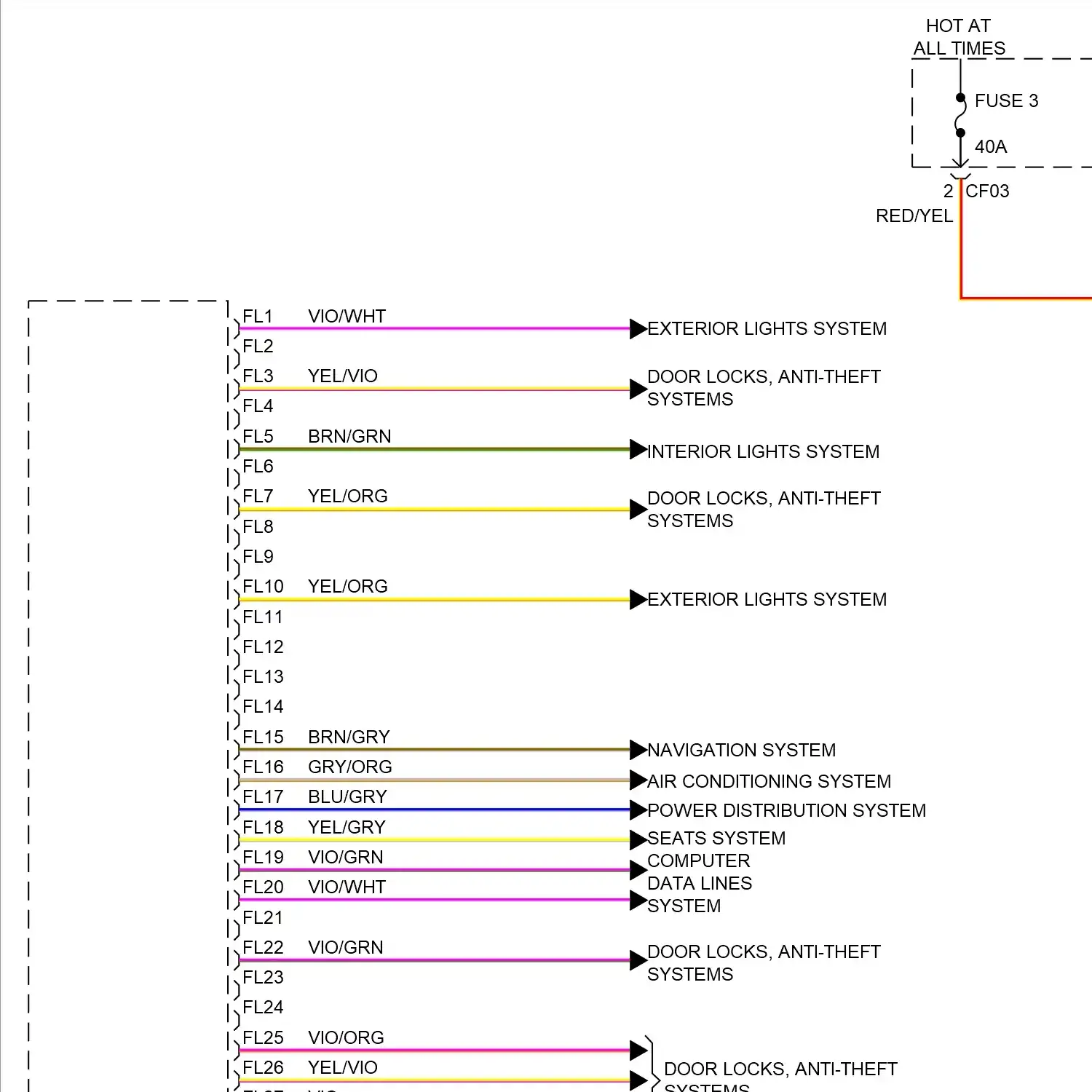 demo - Body control modules circuit (1 of 2) Body control modules circuit (1 of 2)
