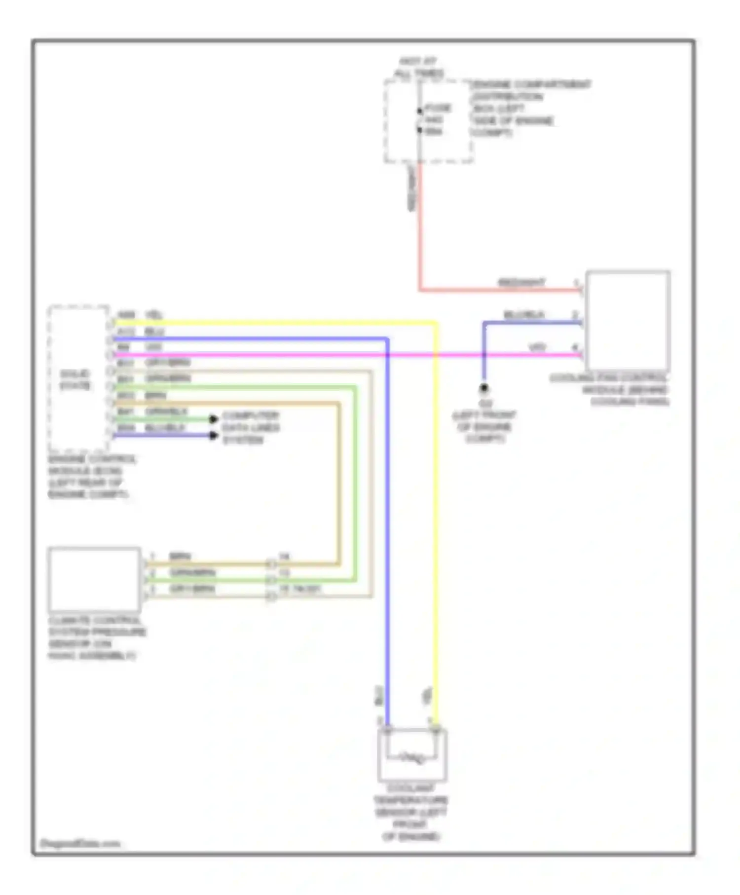 XC60 Volvo I (2008-2013): Cooling fan circuit