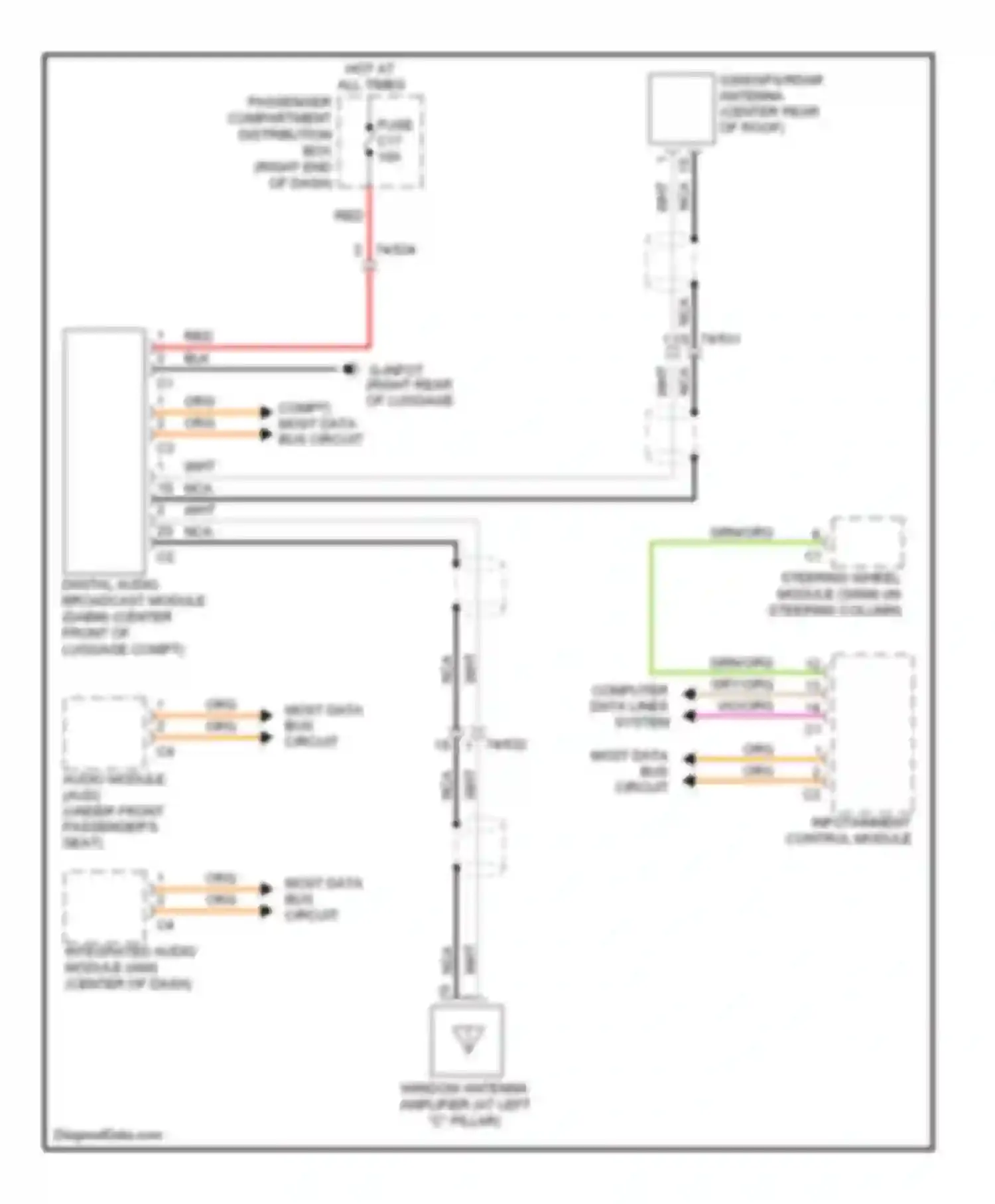 XC60 Volvo I (2008-2013): Digital radio circuit
