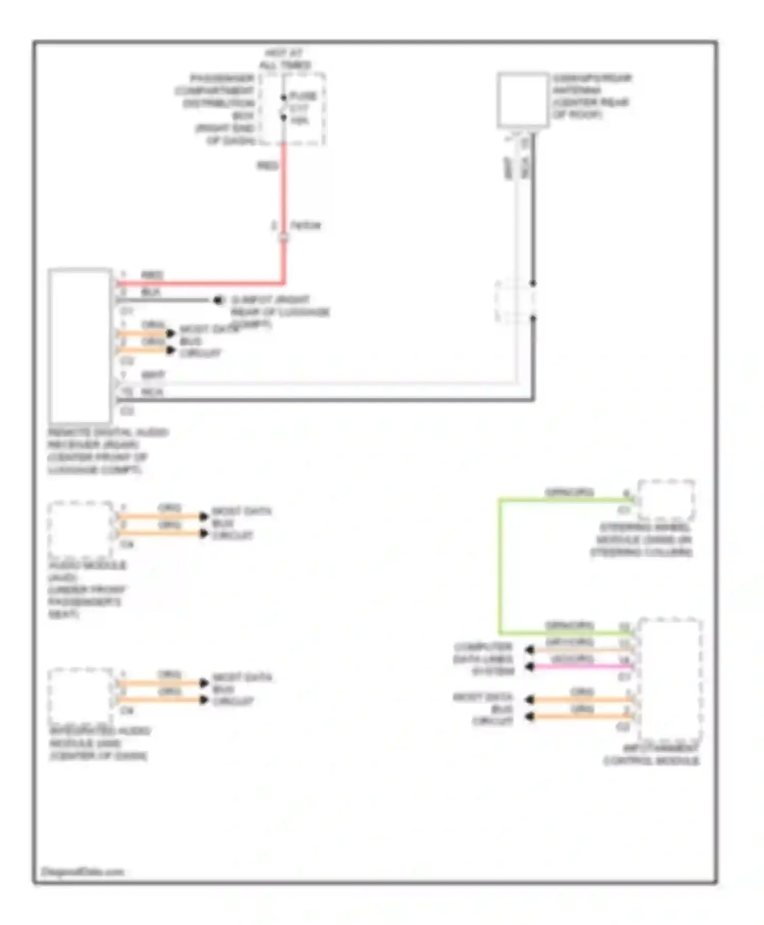 XC60 Volvo I (2008-2013): Satellite radio circuit