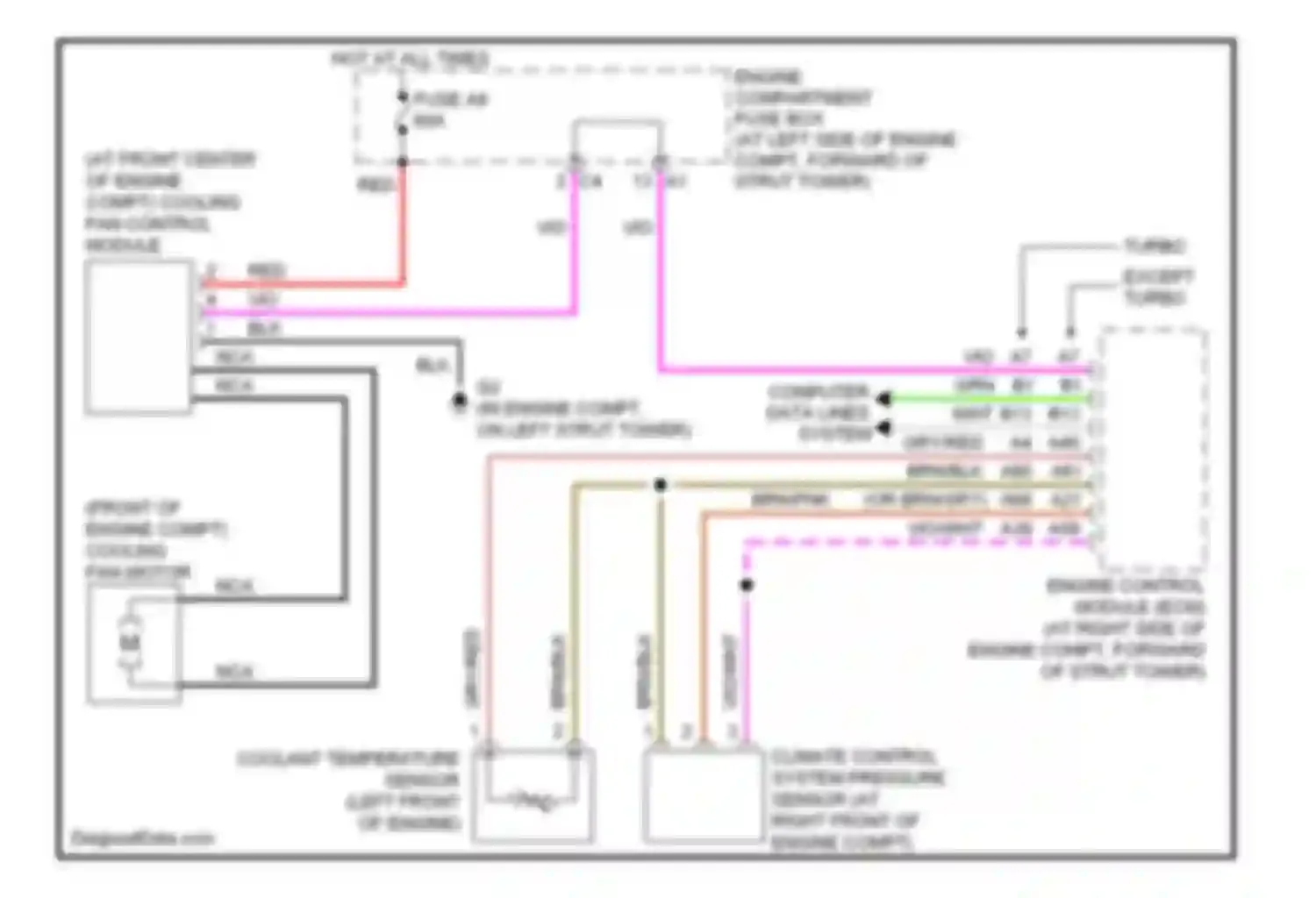 XC70 Volvo I facelift (2004-2007): Cooling fan circuit