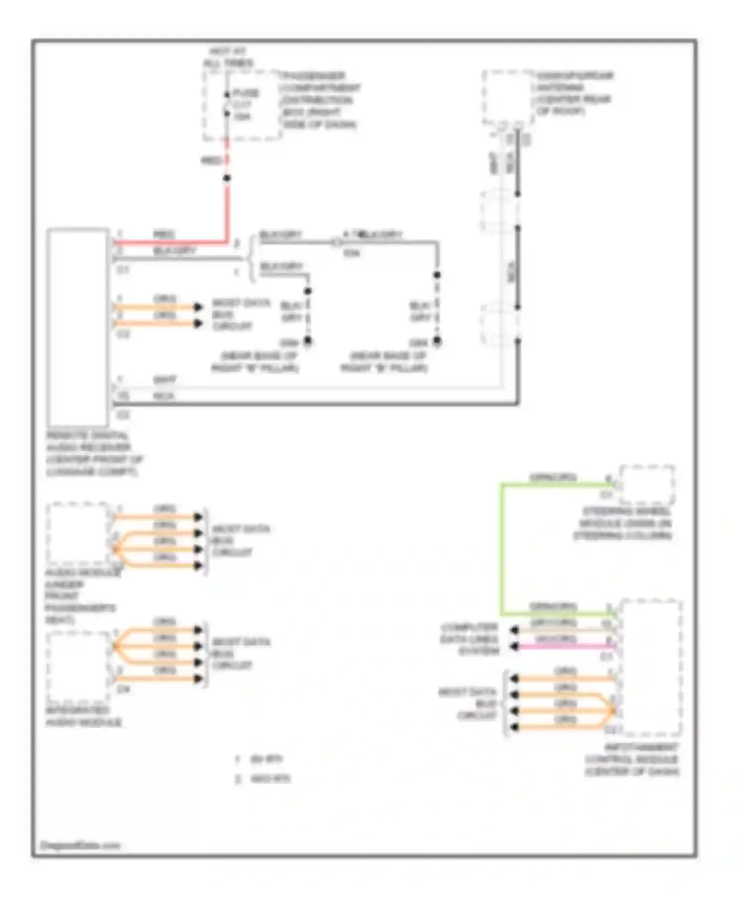 Wiring diagram most data bus circuit for Volvo XC70 II facelift (2013-2016) (8 of 9)