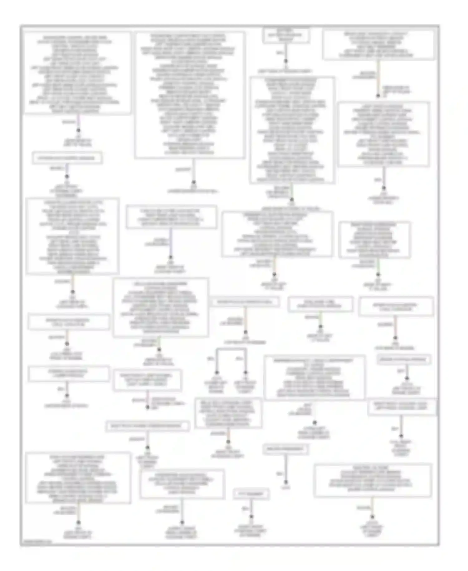 Wiring diagram spark plug w/ ignition coils for Volvo XC70 II facelift (2013-2016) (1 of 1)