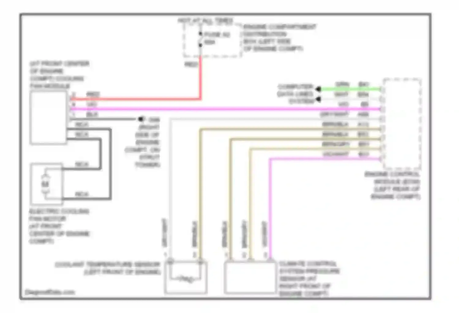 XC90 Volvo I facelift (2006-2014): Cooling fan circuit