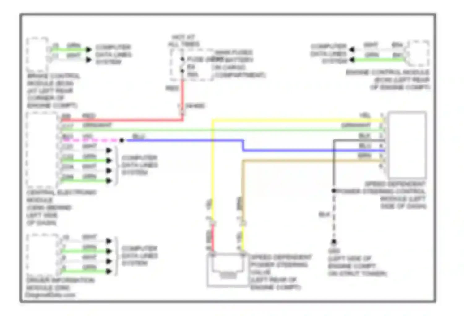 XC90 Volvo I facelift (2006-2014): Electronic power steering circuit