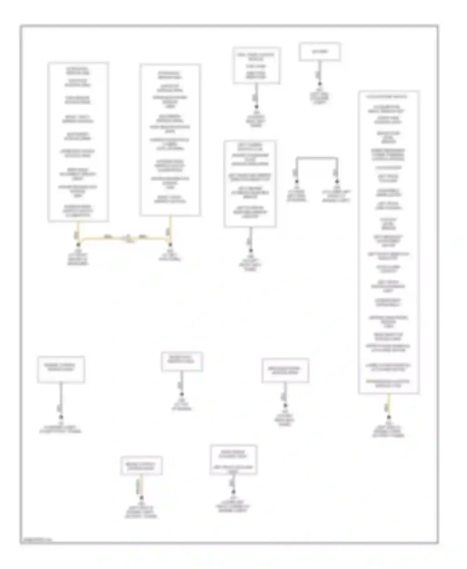 XC90 Volvo I facelift (2006-2014): Ground distribution circuit (2 of 2)