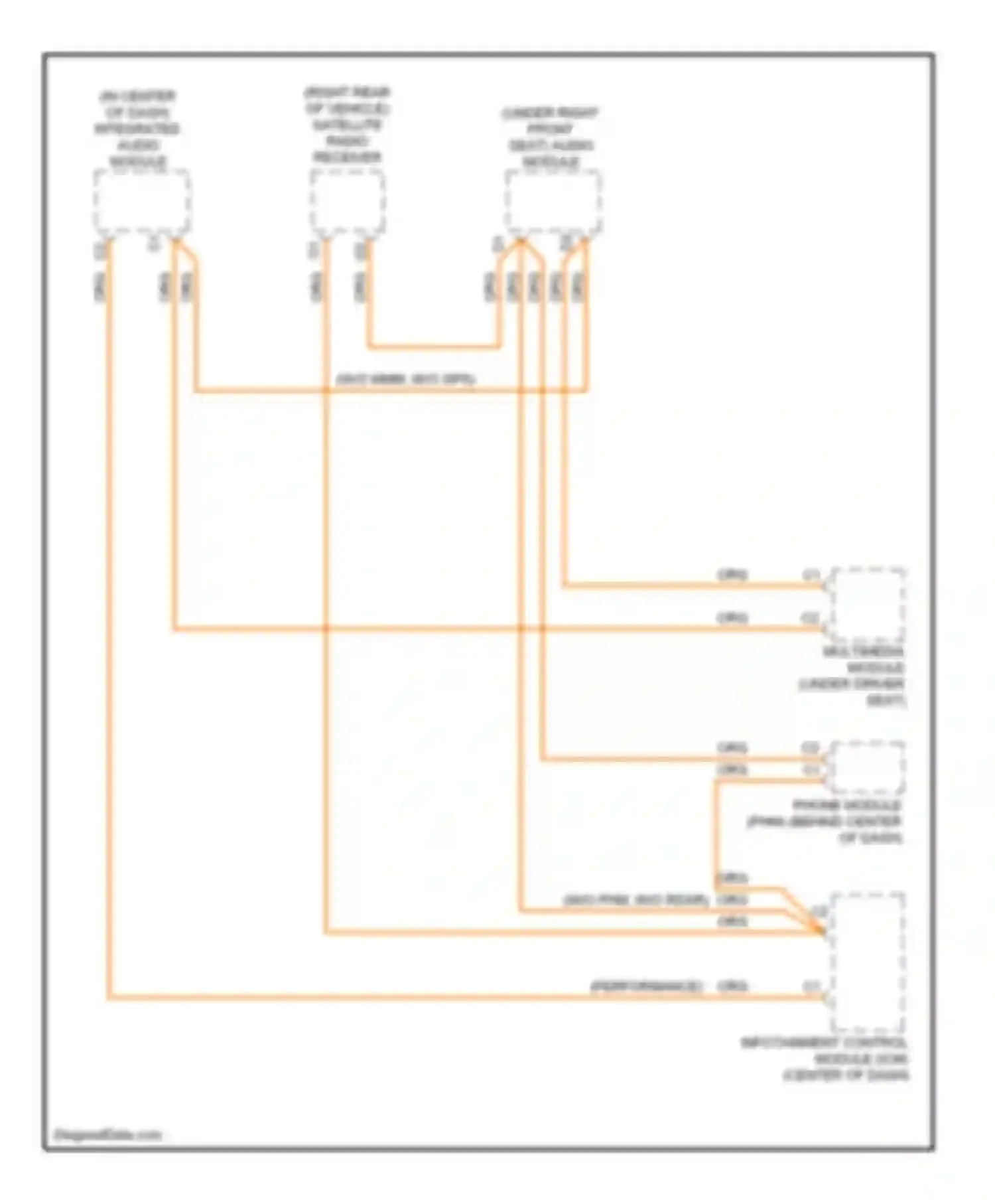 XC90 Volvo I facelift (2006-2014): Most data bus circuit