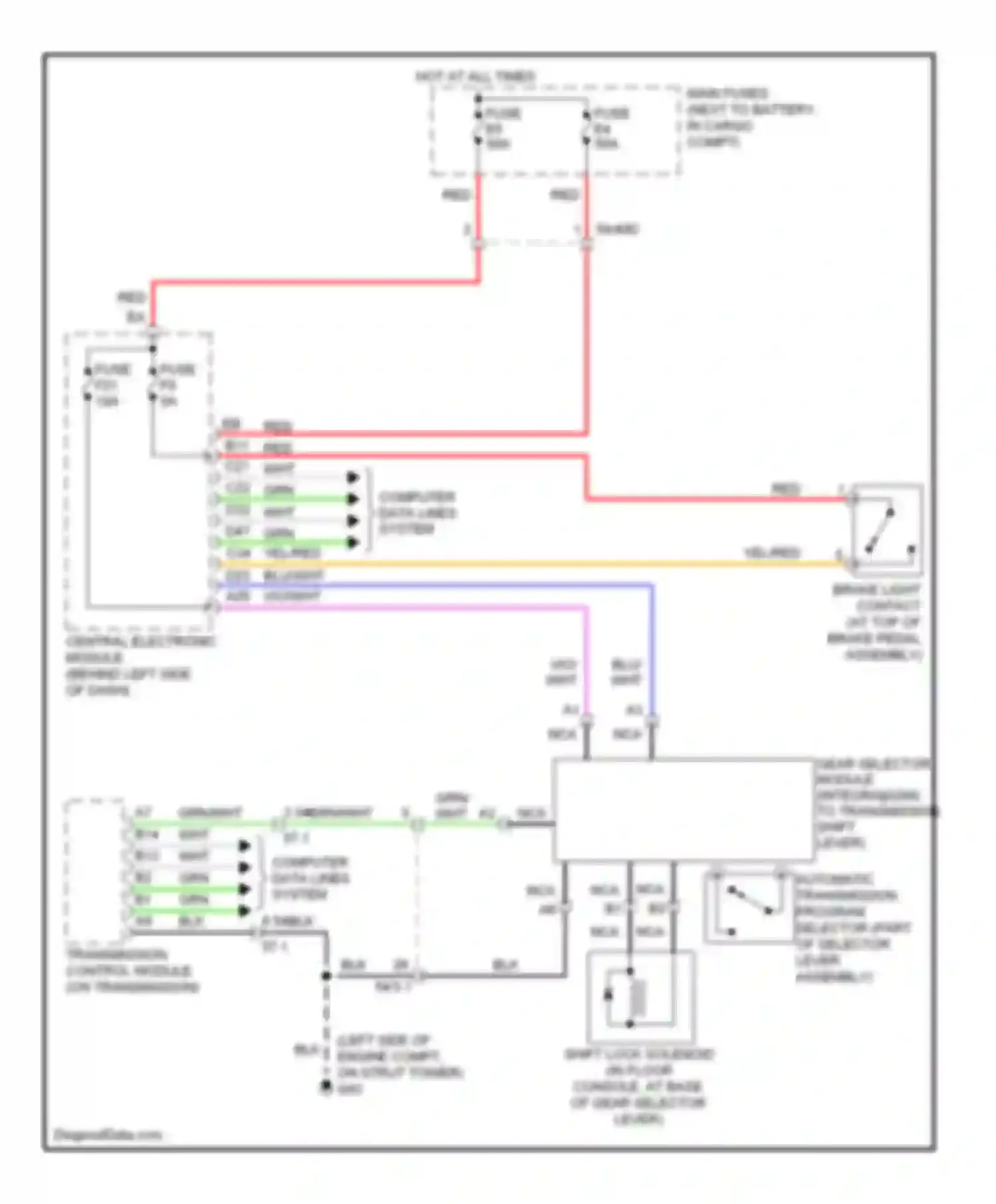 XC90 Volvo I facelift (2006-2014): Shift interlock circuit