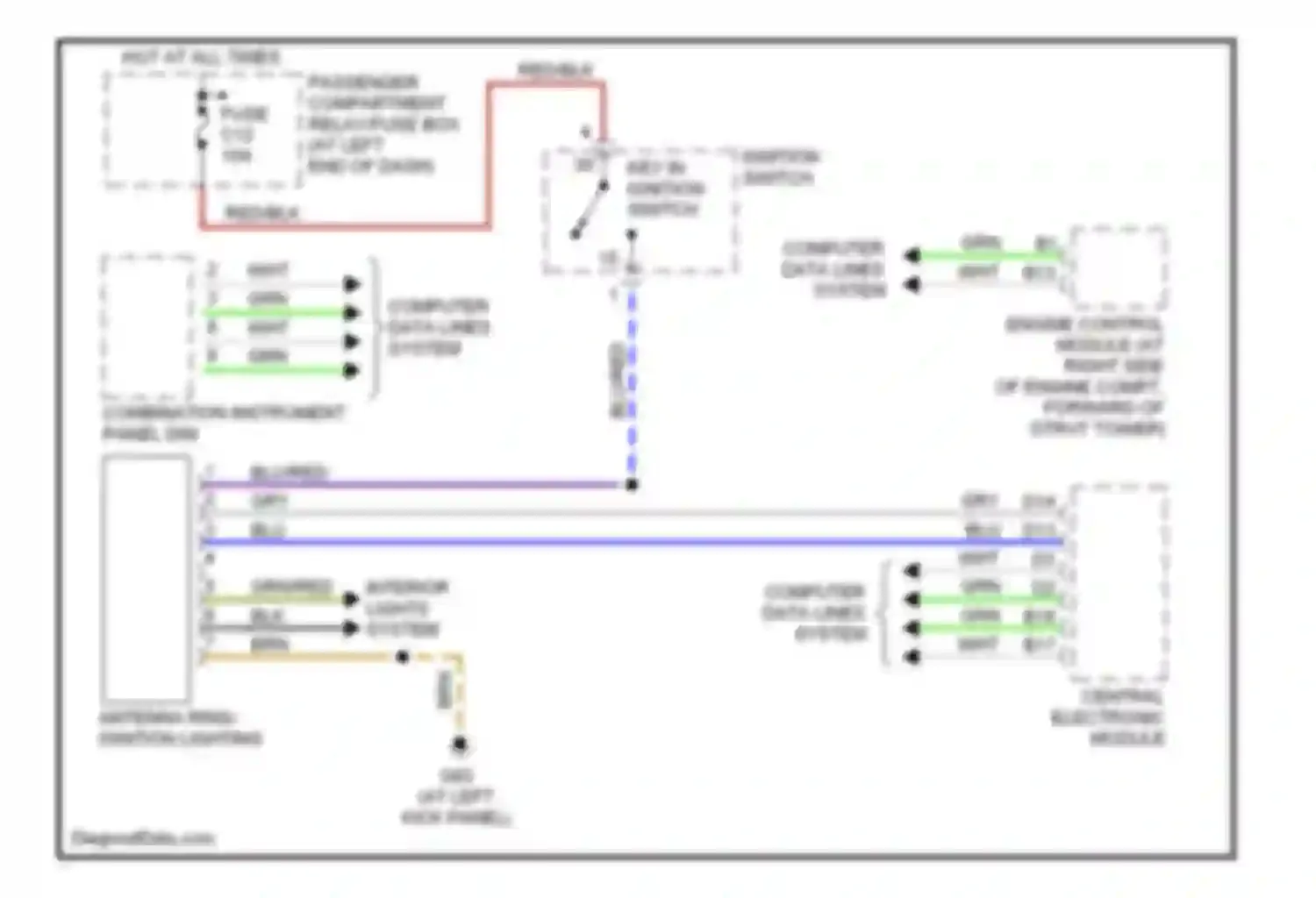 XC90 Volvo I (2002-2006): Immobilizer circuit
