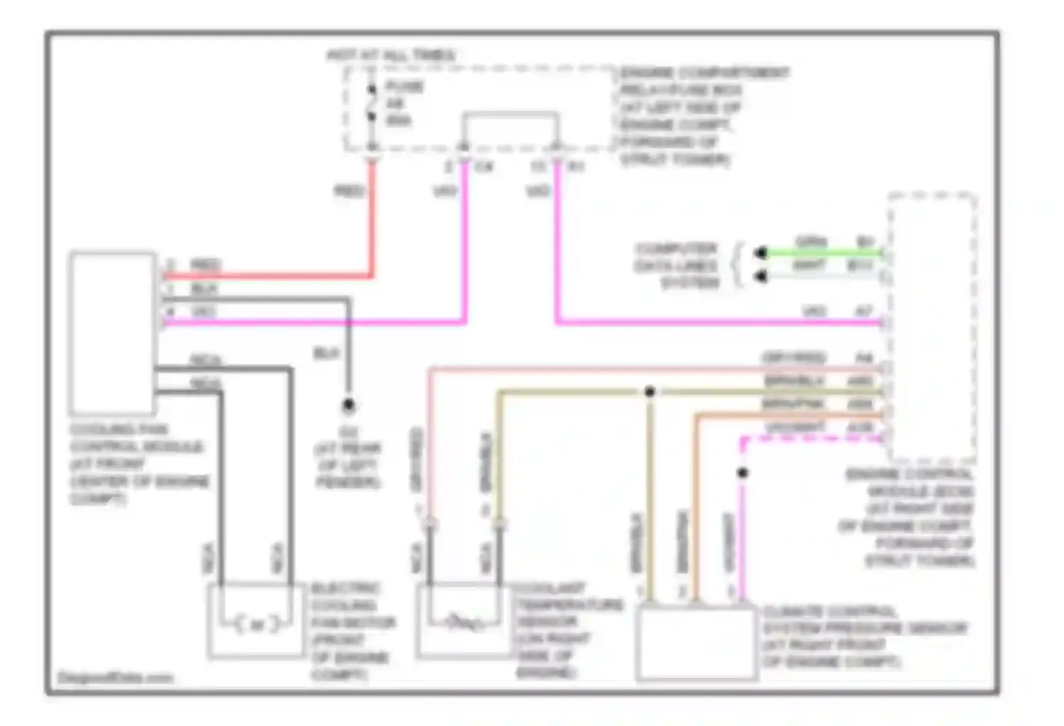 XC90 Volvo I (2002-2006): Cooling fan circuit