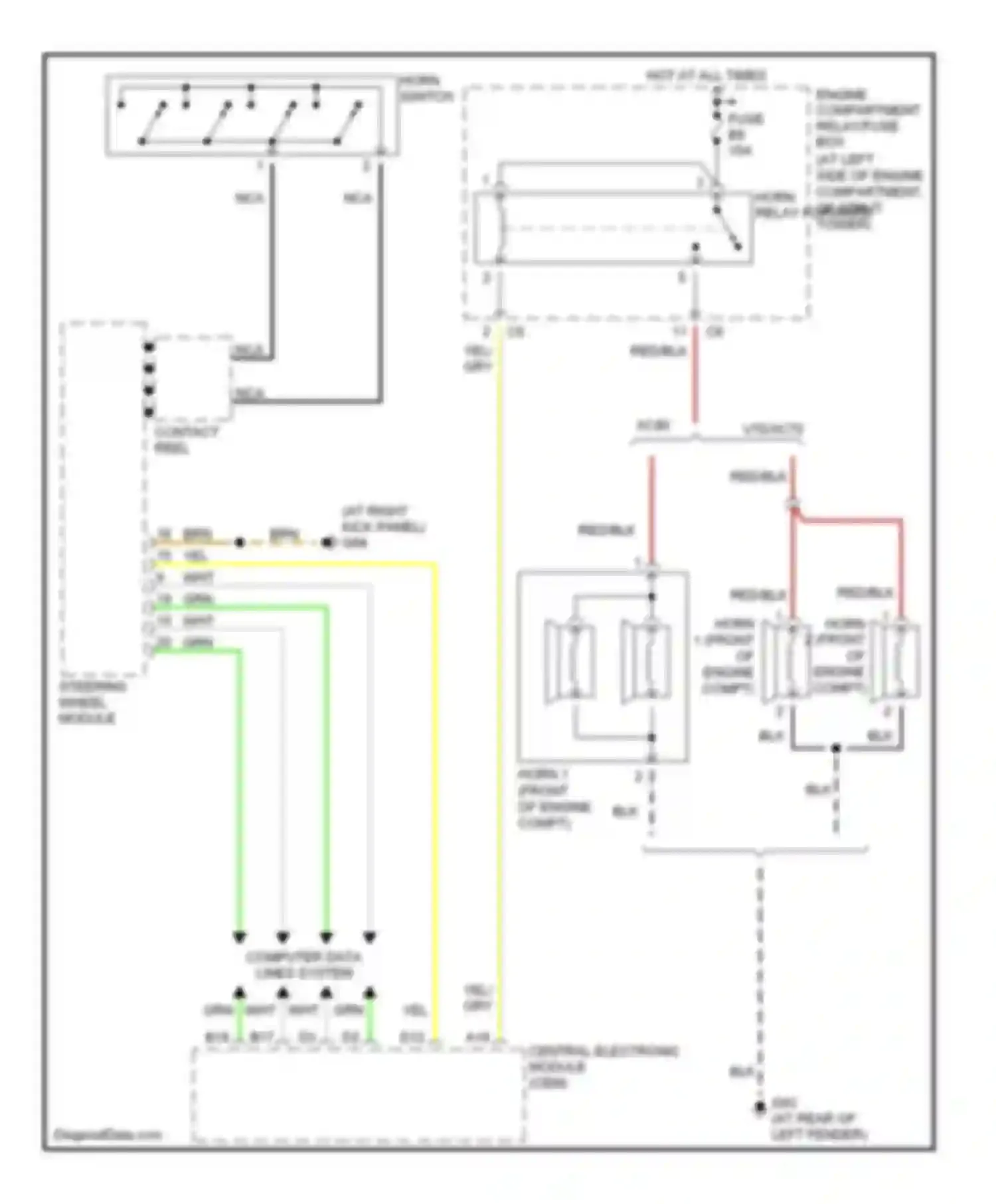 XC90 Volvo I (2002-2006): Horn circuit