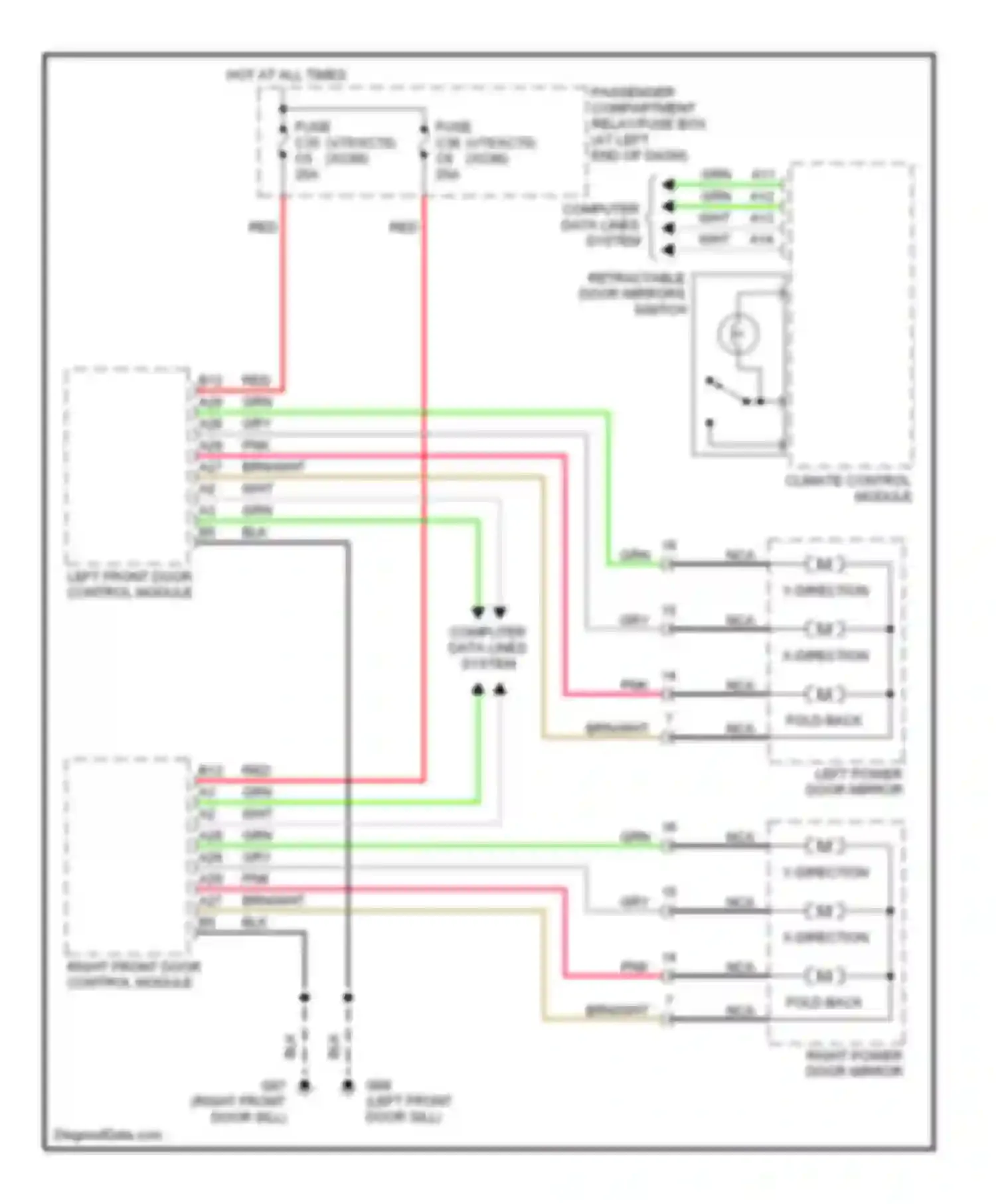 XC90 Volvo I (2002-2006): Power mirrors circuit