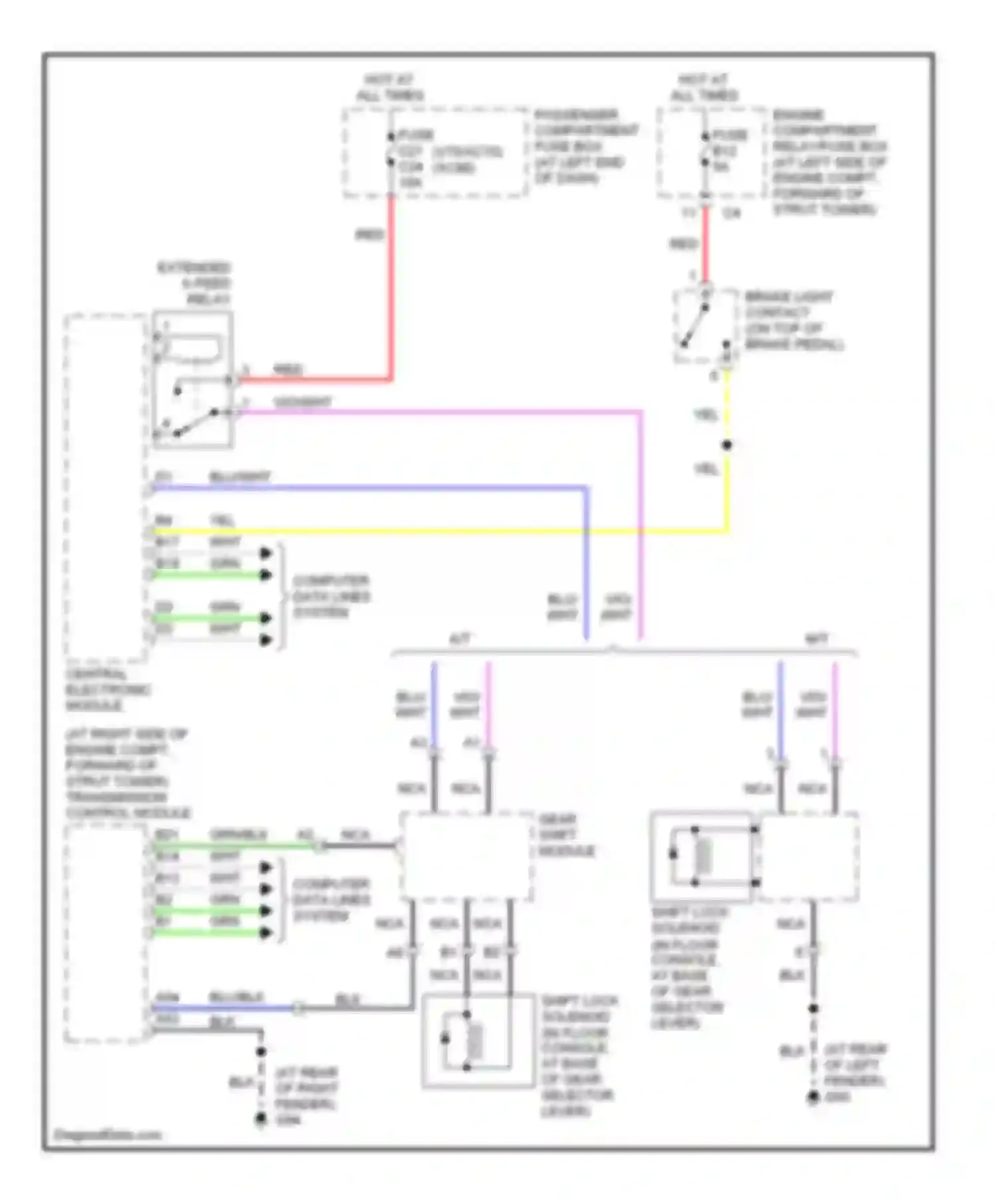 XC90 Volvo I (2002-2006): Shift interlock circuit