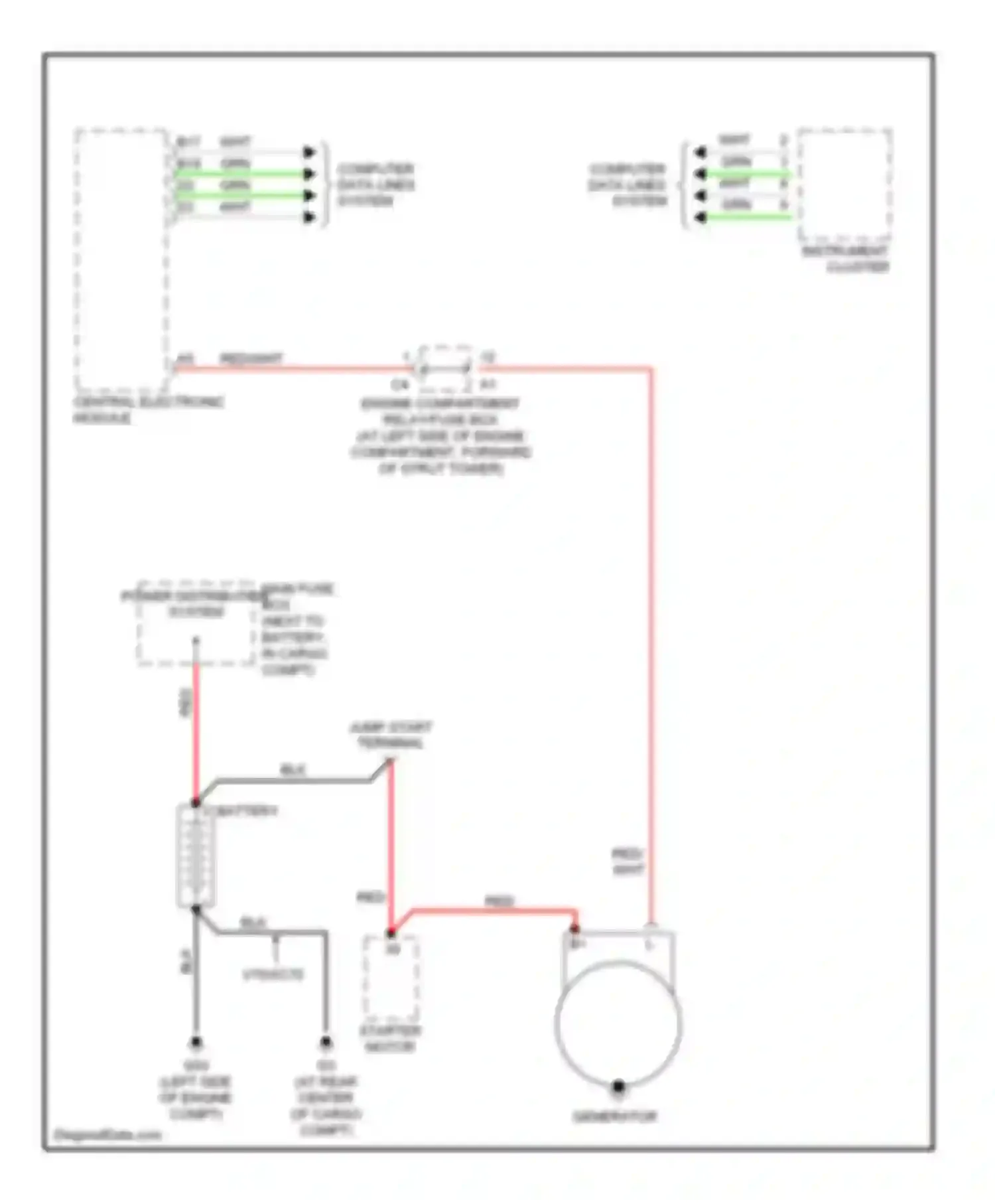 XC90 Volvo I (2002-2006): Charging circuit