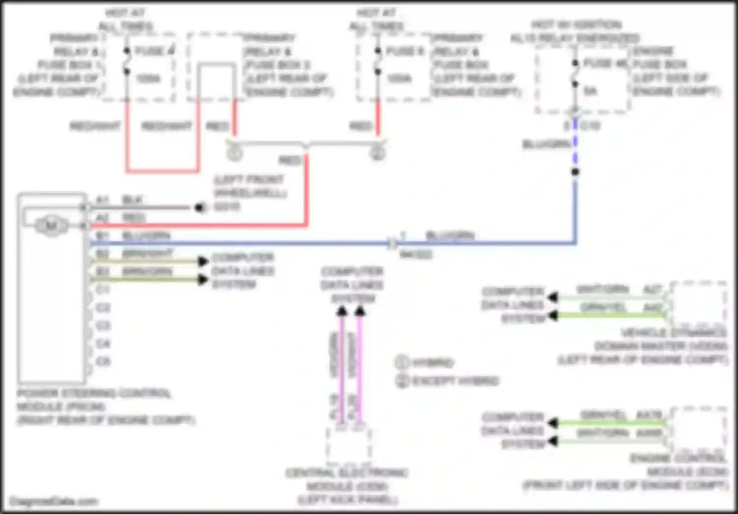 XC90 Volvo II (2014-2019): Electronic power steering circuit