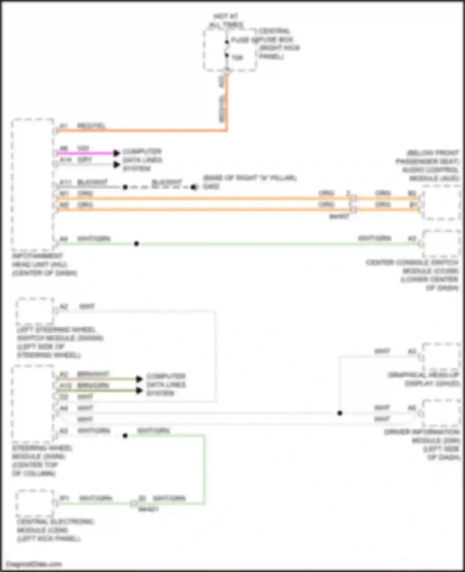 XC90 Volvo II (2014-2019): Most data bus circuit