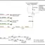 mini-Automatic day/night mirror circuit, w/ navigation